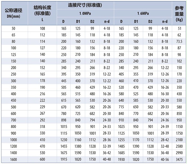 电动法兰式蝶阀参数表