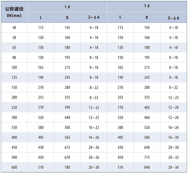 节能消声止回阀参数表