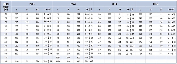 旋启式卧式止回阀参数表